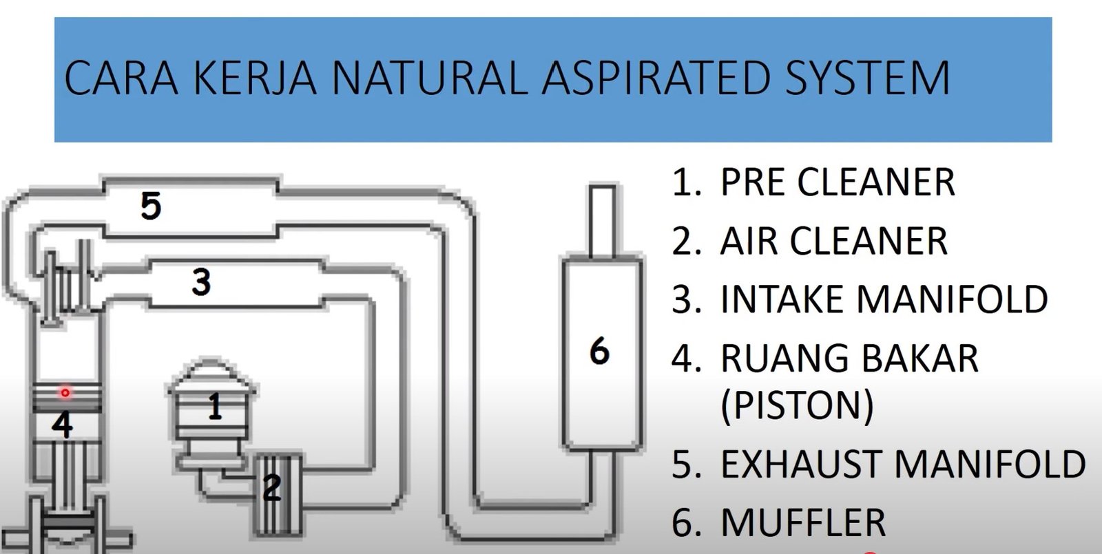 Engine System pada Alat Berat